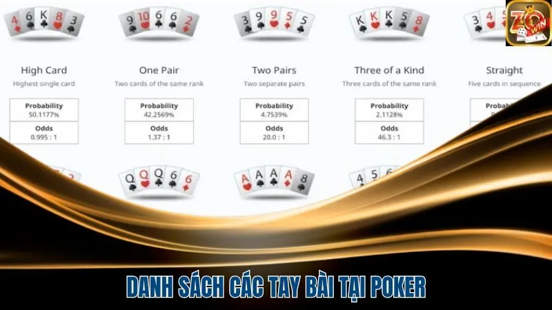 Tổng hợp các tay bài trong game tại đây